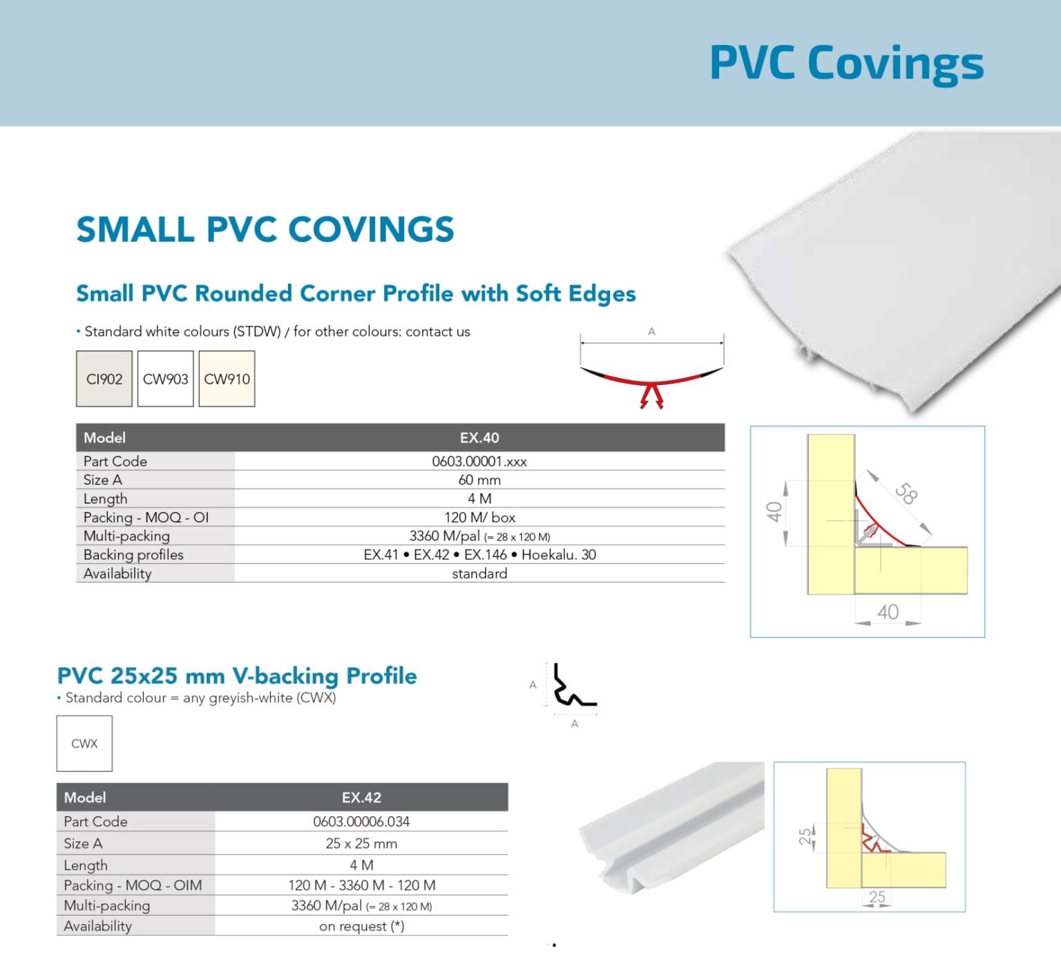 PVC Coving - Rounded Corner Profile with Soft Edges & PVC 25x25mm ...